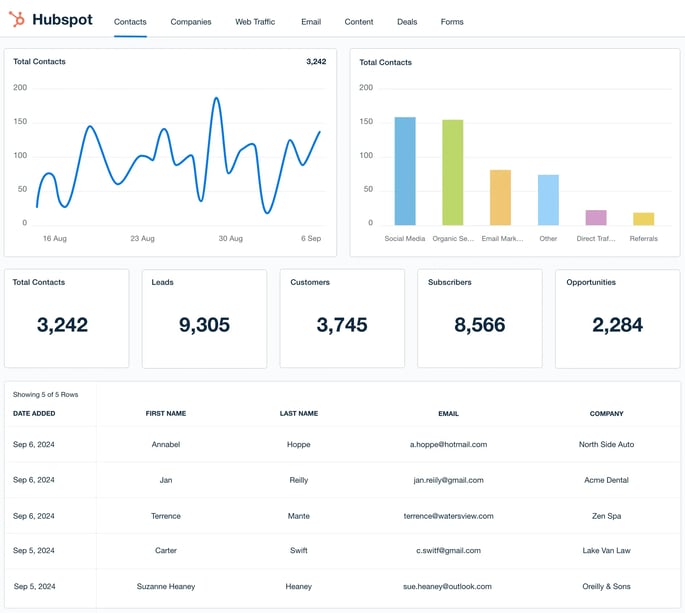 ICX_Hubspot-Dashboard