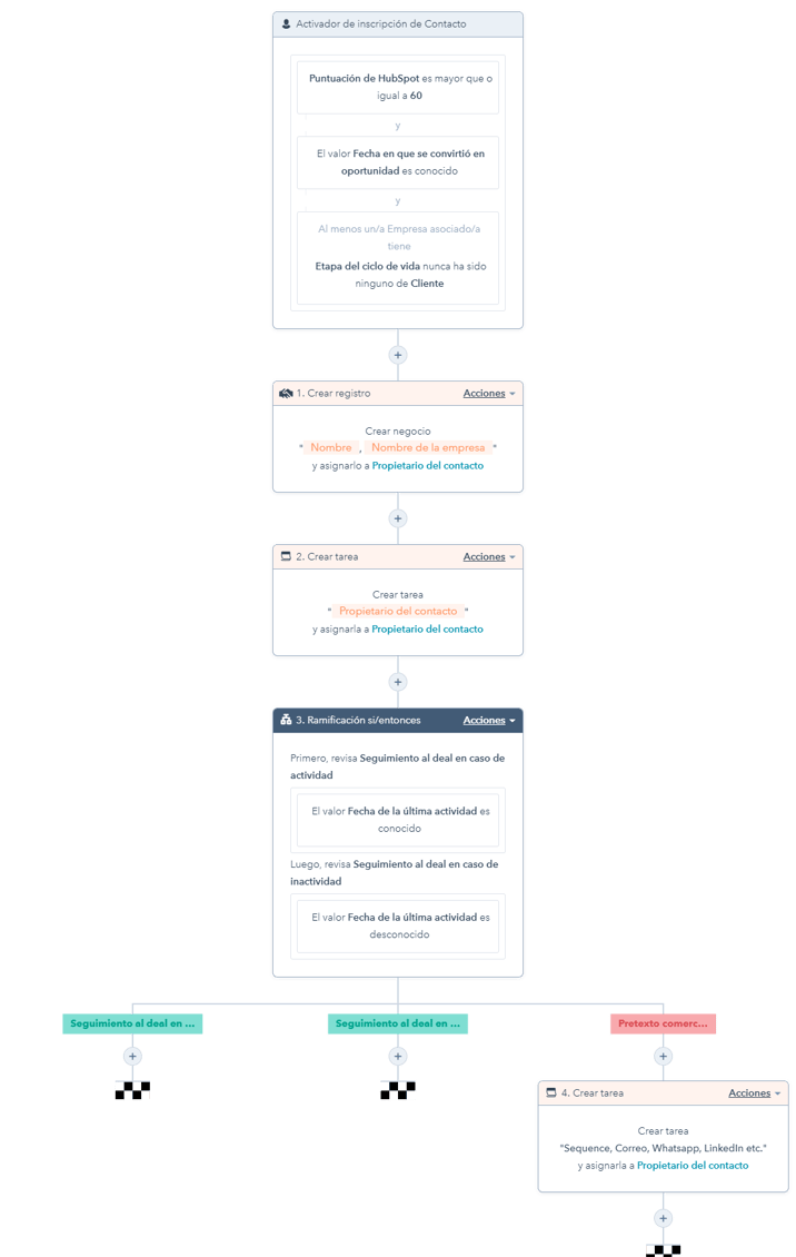 AR_Workflow de Automatización de Deal Calificado como Oportunidad