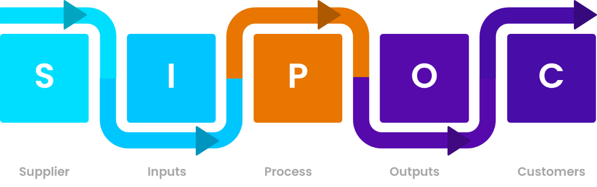 SIPOC