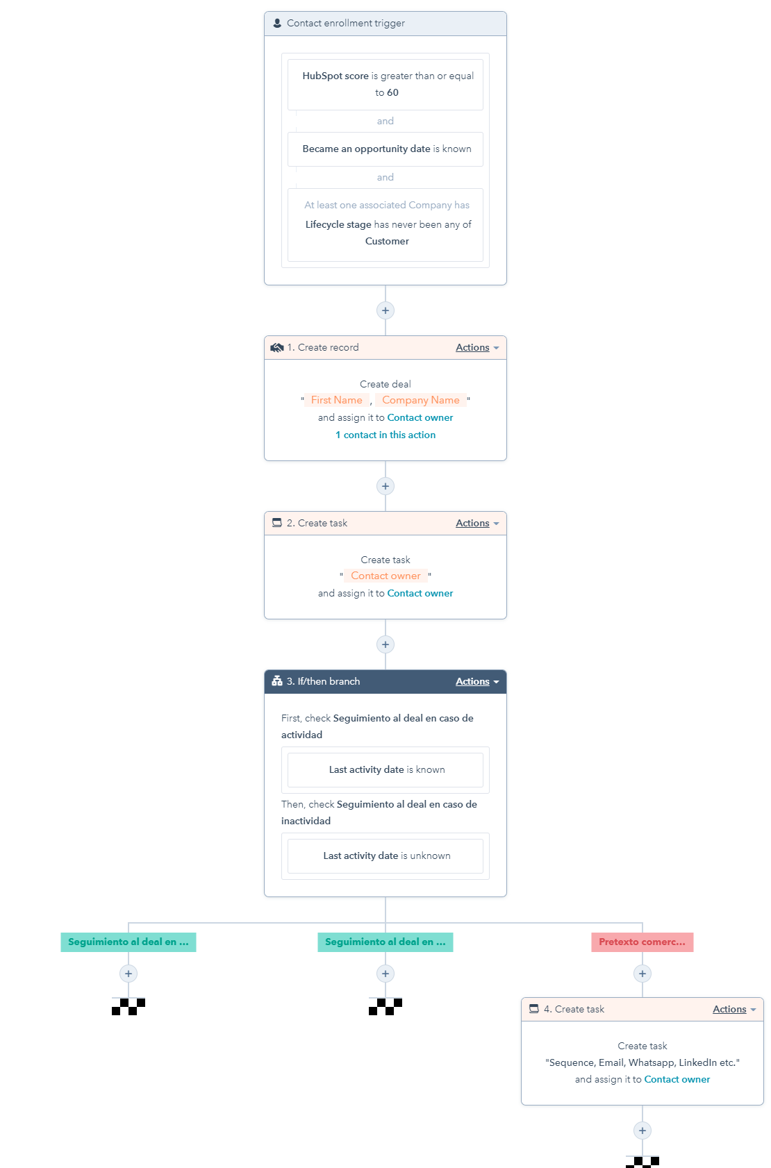 Imagineer Customer Experience_Deal Automation Workflow for qualified leads as sales opportunities