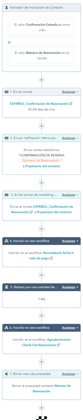 Imagineer Workflow_Respuesta Confirmación Reservaciones