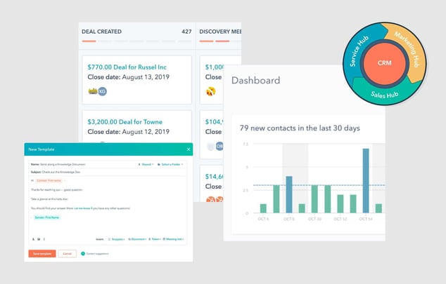 ¿Qué contenido están descargando mis contactos?