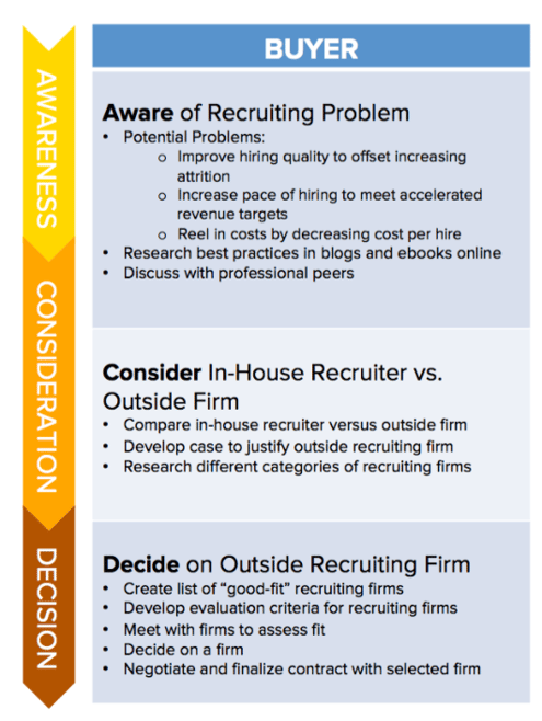 Inbound sales journey-1