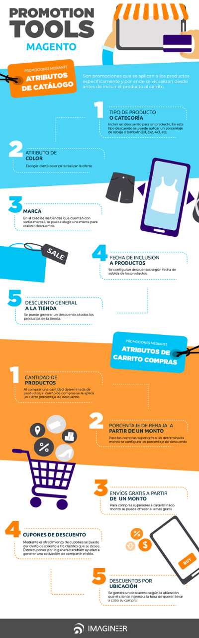 Infografía Promotion Tools_Magento