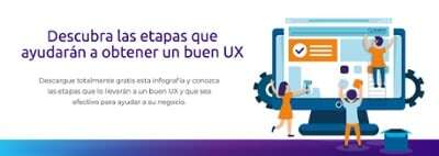 Infografía etapas UX