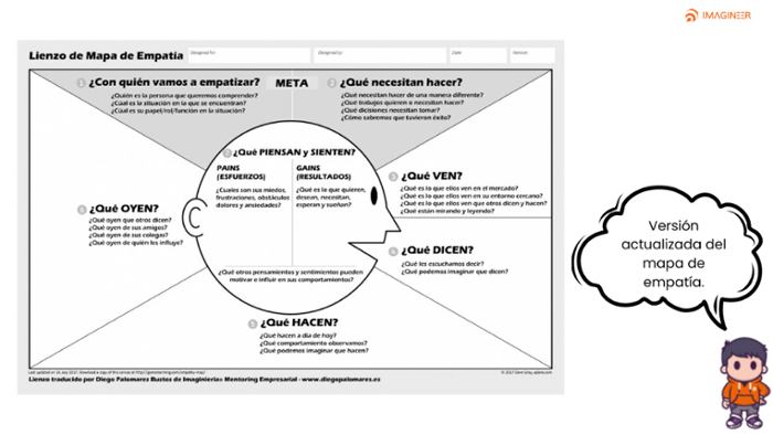 Mapa de empatía-1