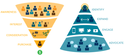 abm-funnel