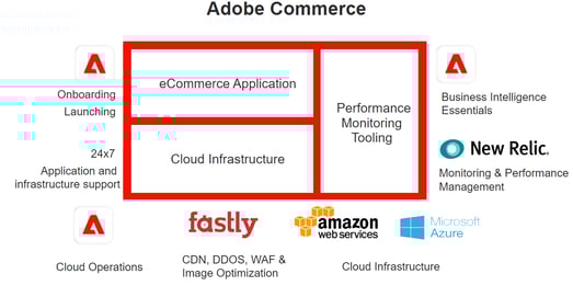 adobe-commerce