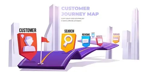 customer journey map