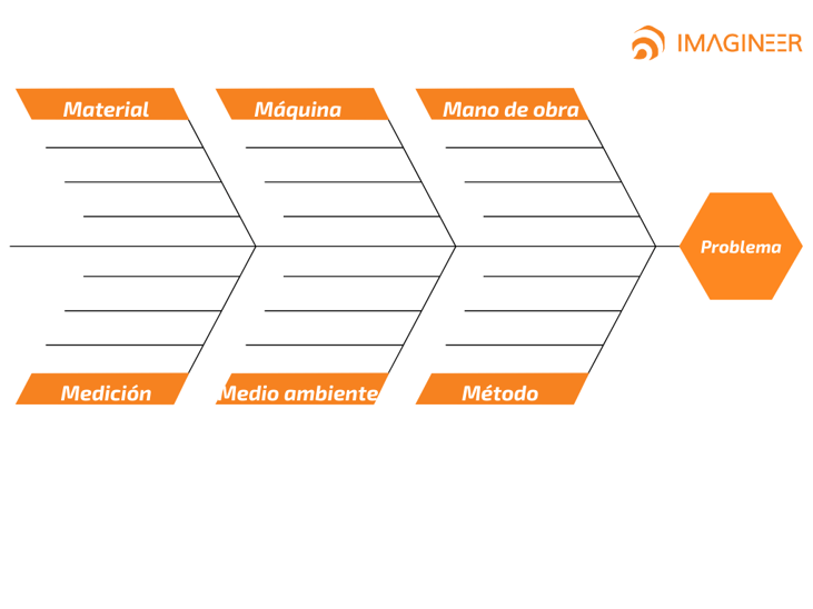 diagrama ishikawa