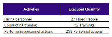 Example_ABC