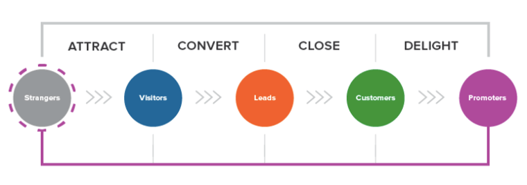 inbound methodology white