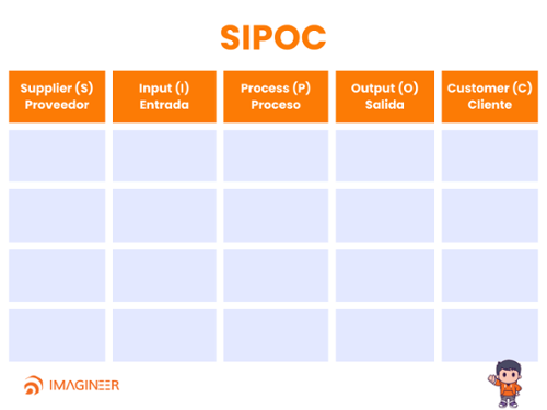 sipoc-ejemplo-plantilla_Imagineer