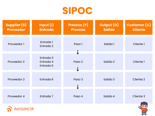 sipoc-ejemplo_Imagineer