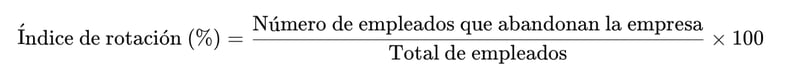 Indice de Rotación de Empleados (%)