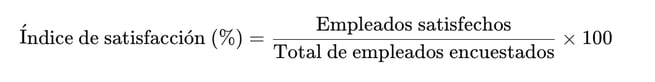 Indice de Satisfacción de Empleados (%)