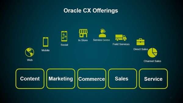 ICX_Oracle CX Offerings