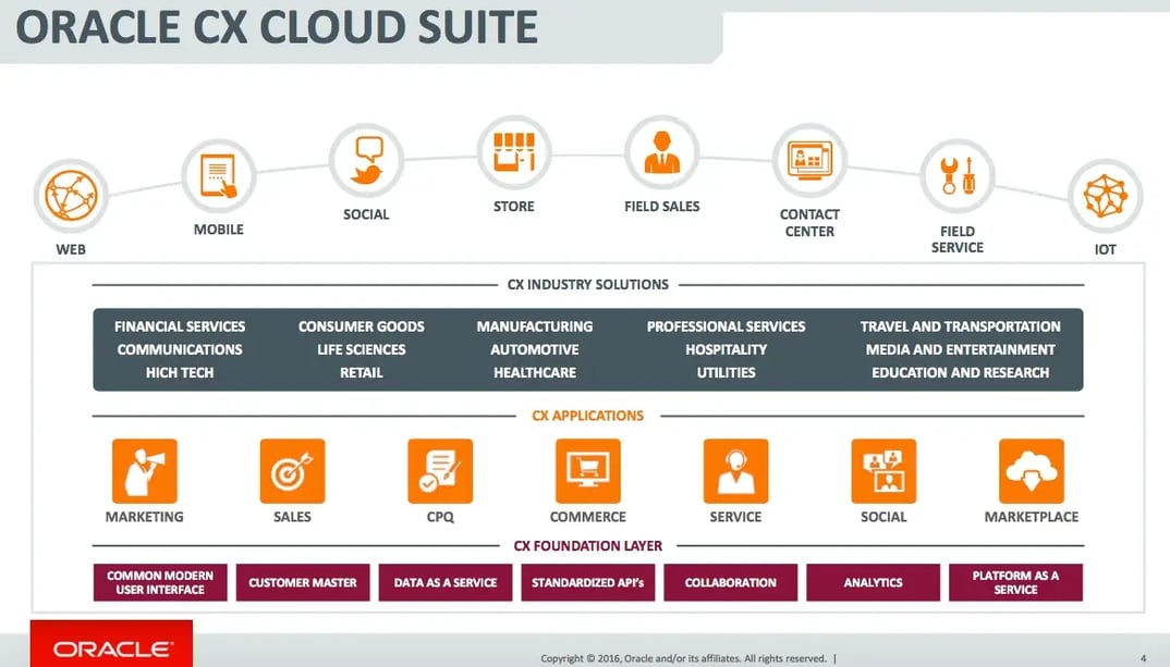 Oracle-Cloud-Suite