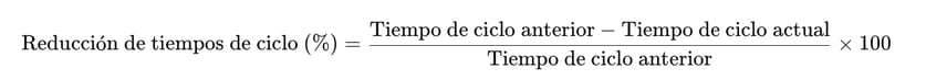 Reducción de Tiempos de Ciclo (%)