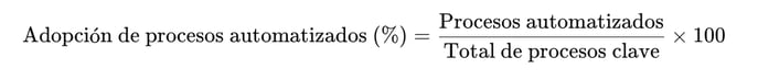 Tasa de Adopción de Procesos Automatizados (%)