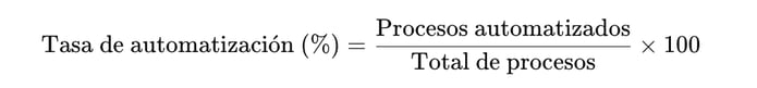 Tasa de Automatización de Procesos (%)