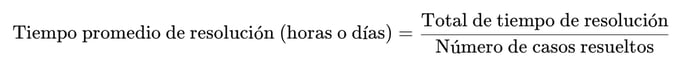 Tiempo Promedio de Solución de Problemas (horas o días)