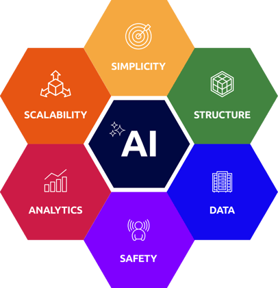 Benefits_AI