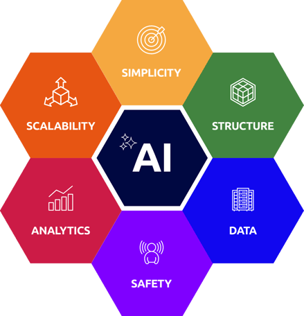 ai-honeycomb