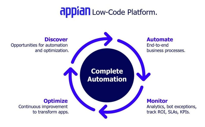 appian_low code