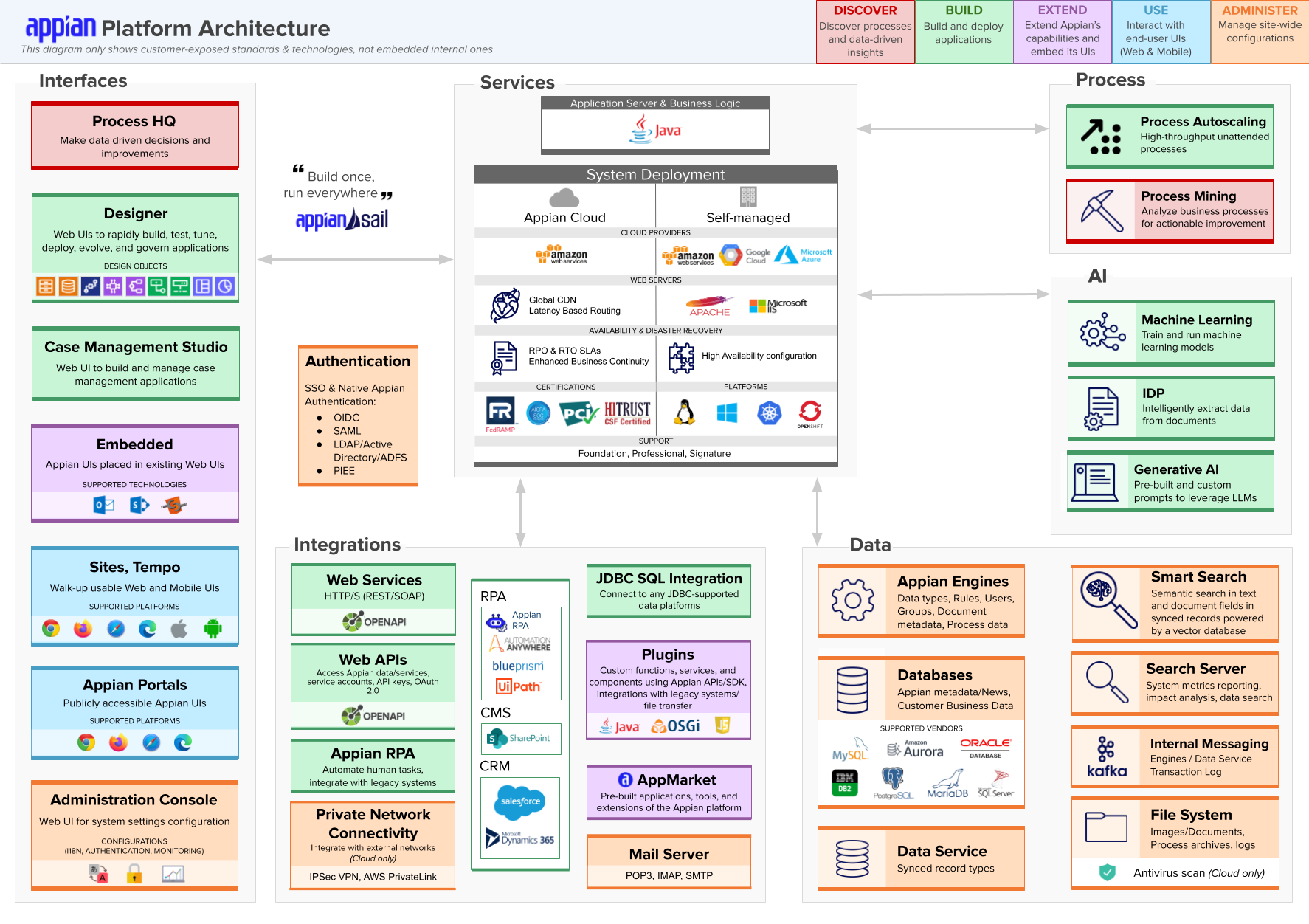 enterprise_architecture_overview