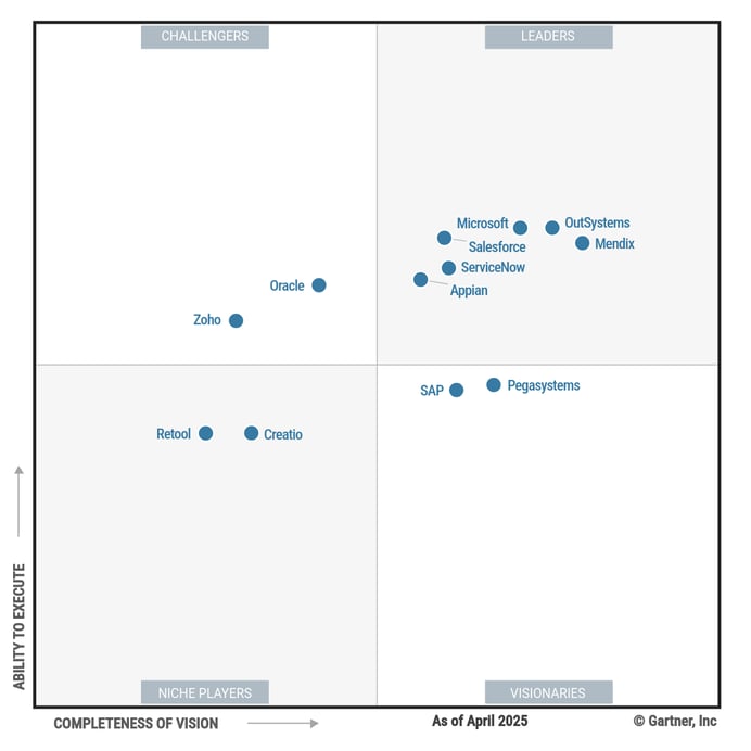 Gartner