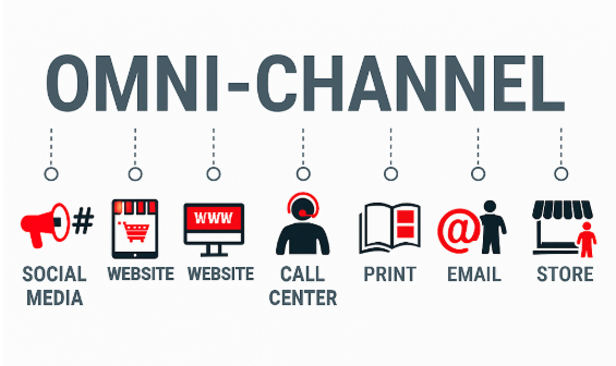 ICX_Omnichannel