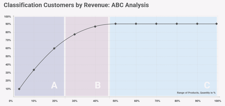 ICX_ABC Analysis