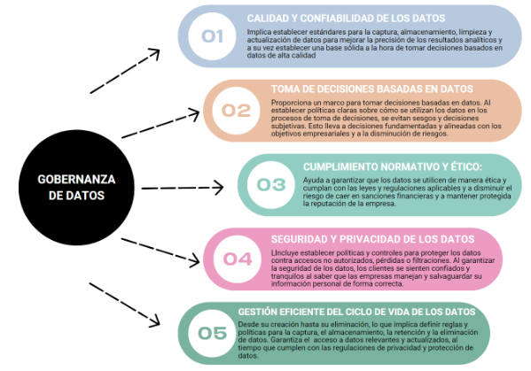 Gobernanza de datos