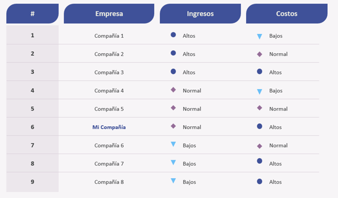 ICX_Comparativo empresas