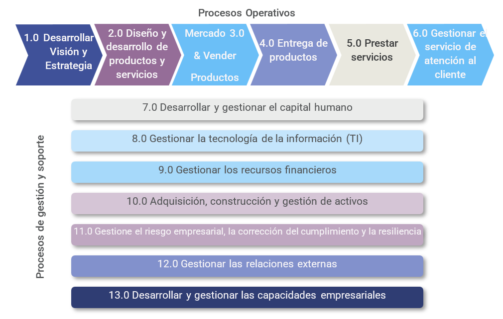 ICX_procesos operativos