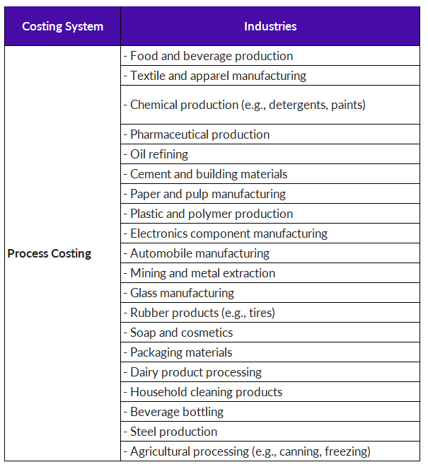 what-is-the-difference-between-job-order-costing-and-process-costing