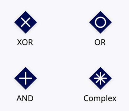 Appian_process model