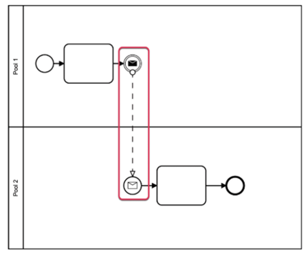 Appian_Connectors and flows