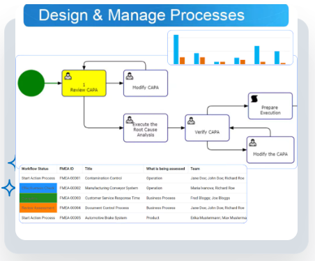 Design and manage proceses