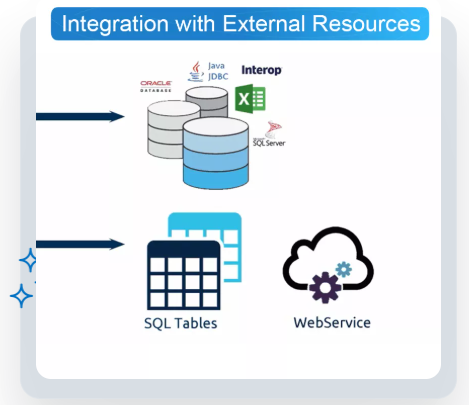 integration with external resources