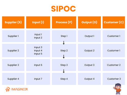 sipoc-example