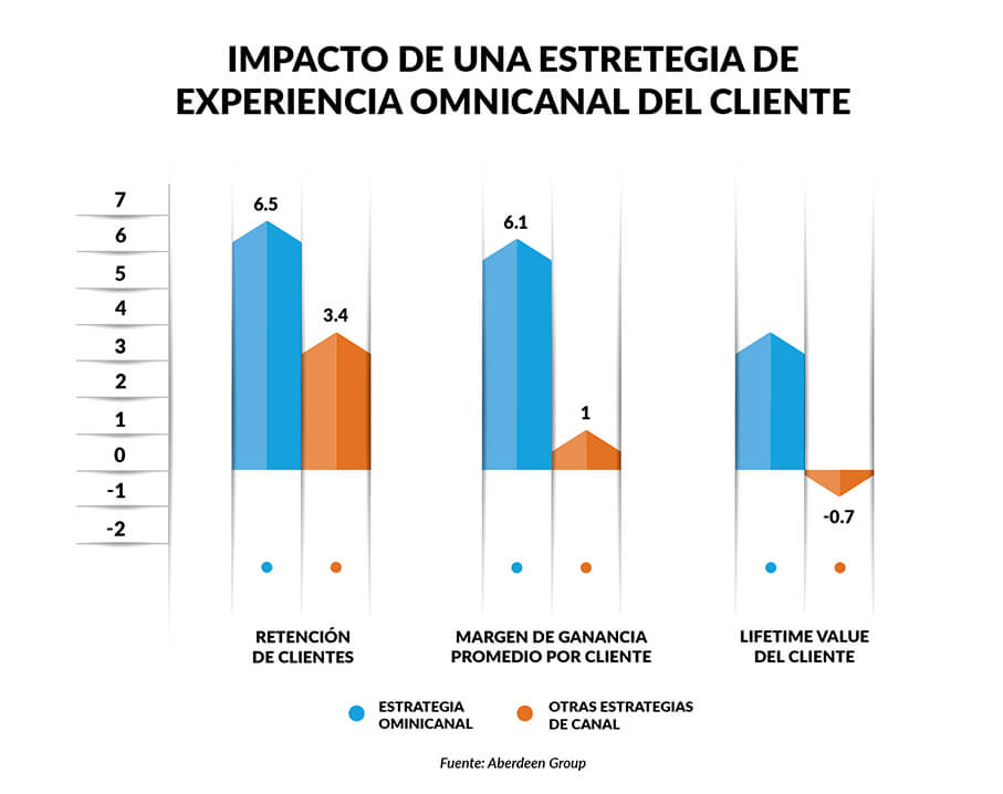 Retail que se adapta, sobrevive - Sintec Consulting