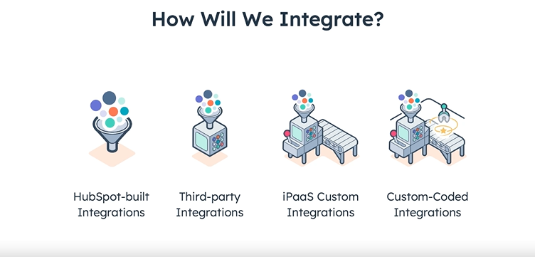 integration_HubSpot