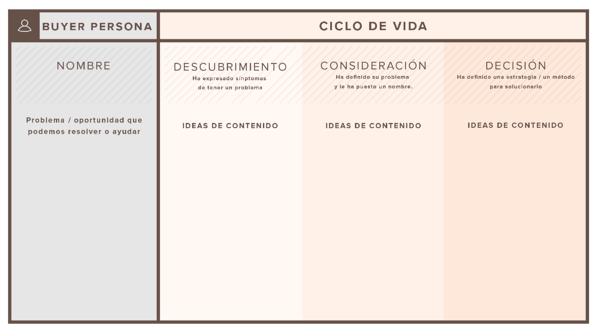 Mapas de contenido: ¿Qué son y cómo crearlos (incluye plantillas gratuitas)