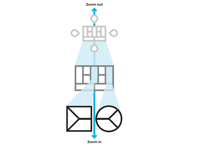  Business Model Canvas and Value Proposition Canvas 