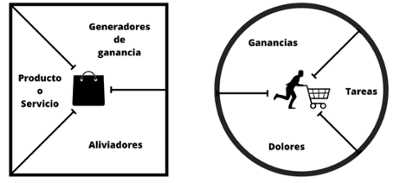 VALUE PROPOSITION CANVAS