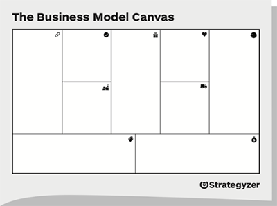 Business Model Canva