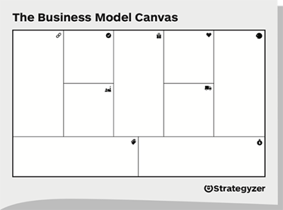 Business Model Canva